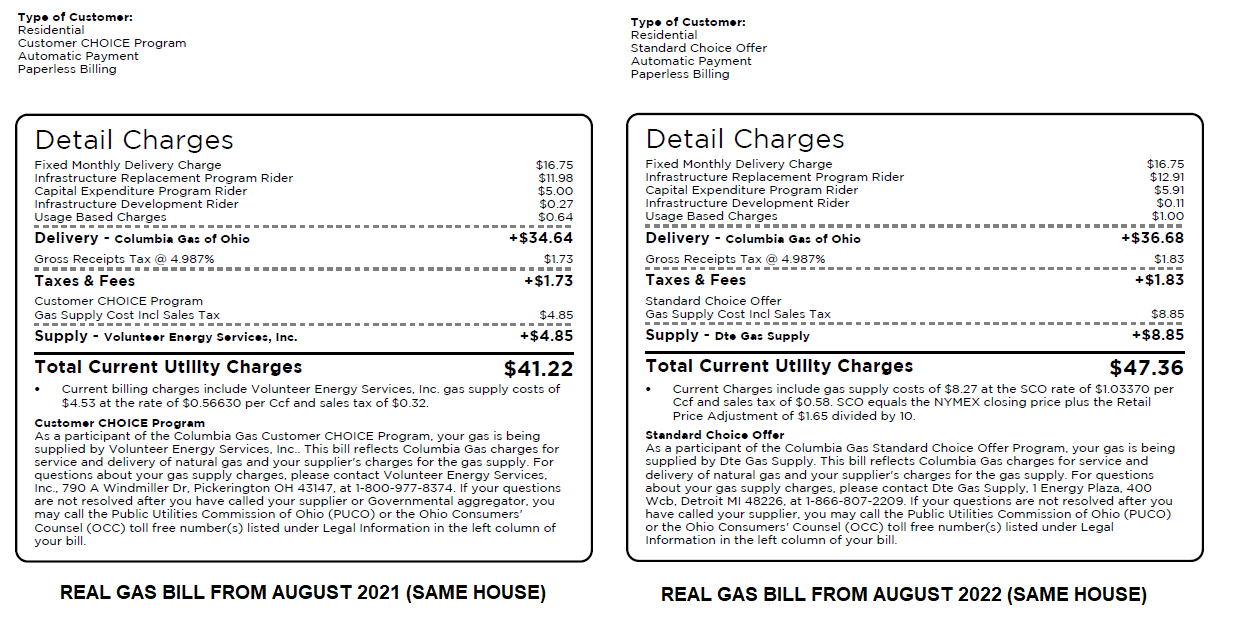 Detail Charges