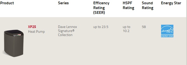 Heat Pump Specifications